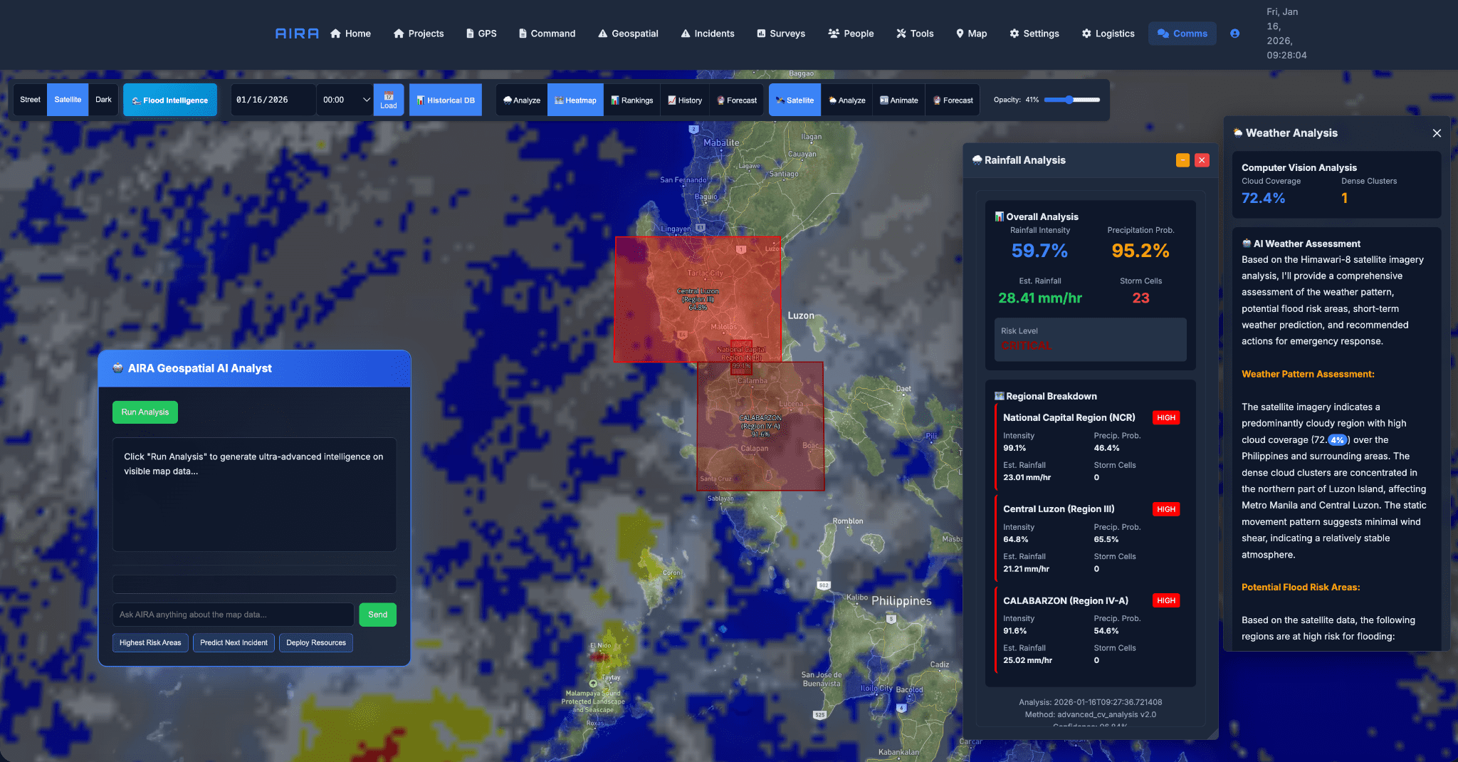 Early Momentum: From Interest to Adoption